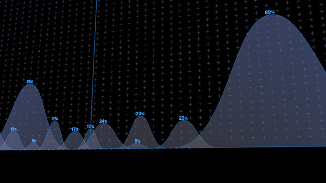 Bell-Curve-Graph-Graph-C4D-3D-Model-Infographics-Graph-Bars-Chart-Pack